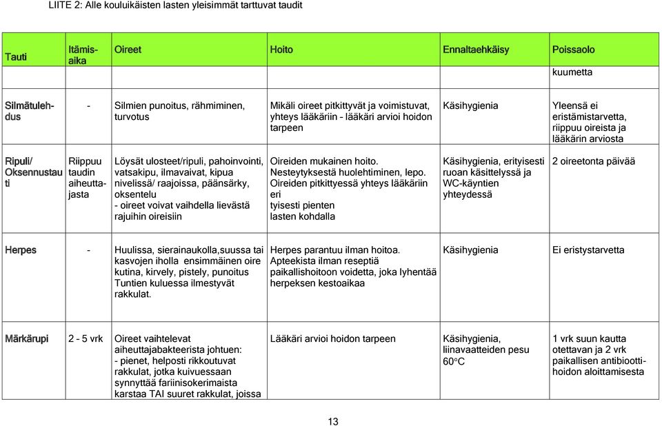 aiheuttajasta Löysät ulosteet/ripuli, pahoinvointi, vatsakipu, ilmavaivat, kipua nivelissä/ raajoissa, päänsärky, oksentelu - oireet voivat vaihdella lievästä rajuihin oireisiin Oireiden mukainen