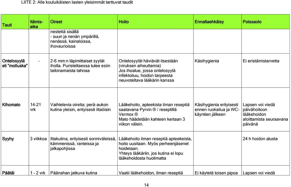 Puristeltaessa tulee esiin taikinamaista tahnaa Ontelosyylät häviävät itsestään (viruksen aiheuttamia) Jos ihoalue, jossa ontelosyylä infektoituu, hoidon tarpeesta neuvoteltava lääkärin kanssa