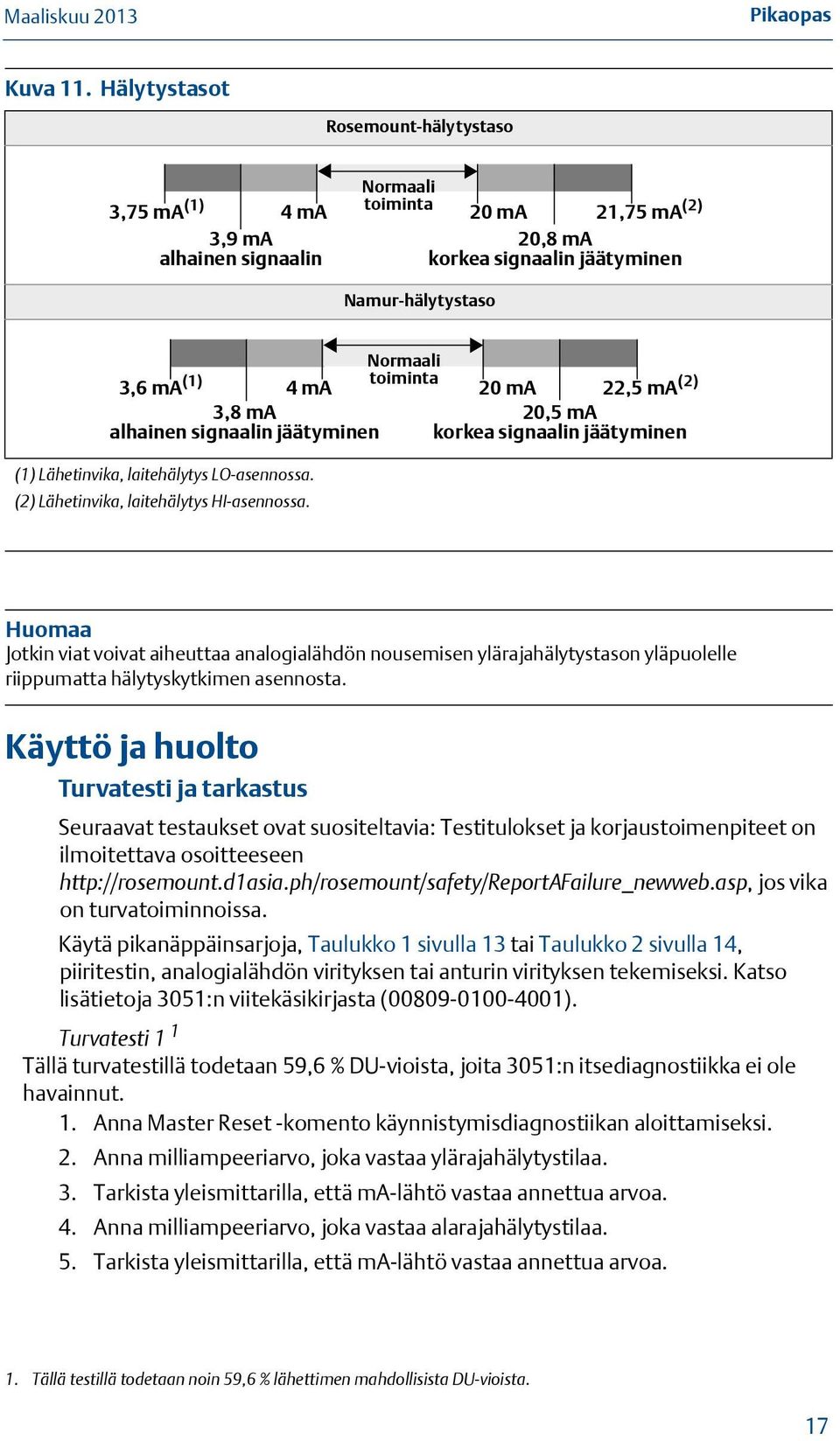 signaalin jäätyminen (1) Lähetinvika, laitehälytys LO-asennossa. (2) Lähetinvika, laitehälytys HI-asennossa.