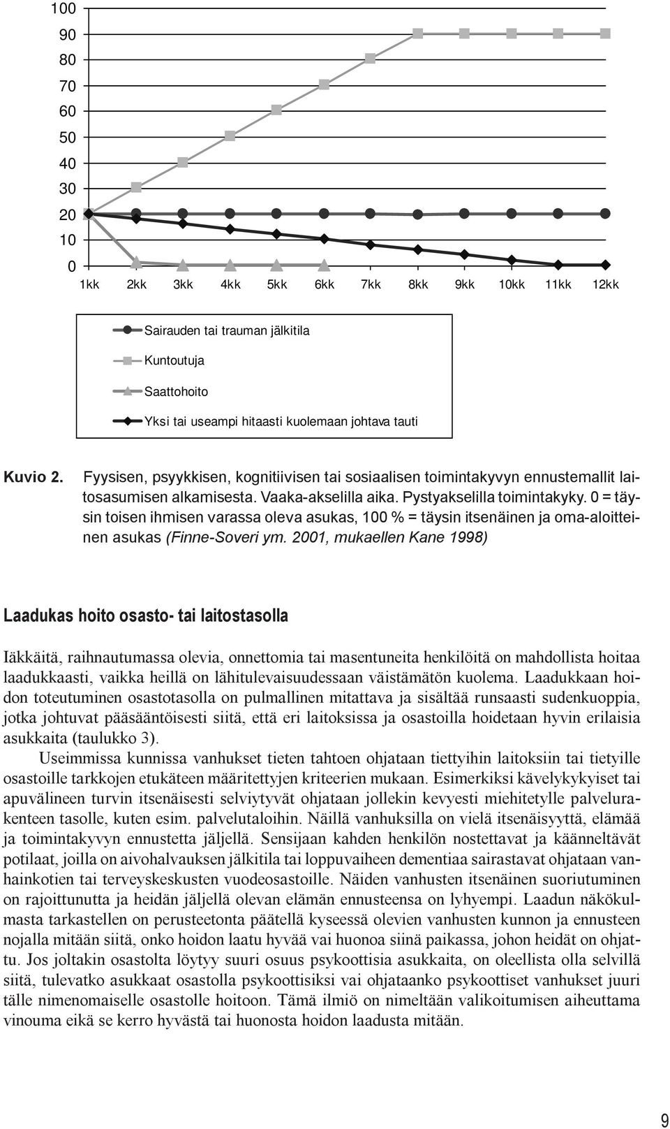 0 = täysin toisen ihmisen varassa oleva asukas, 100 % = täysin itsenäinen ja oma-aloitteinen asukas (Finne-Soveri ym.