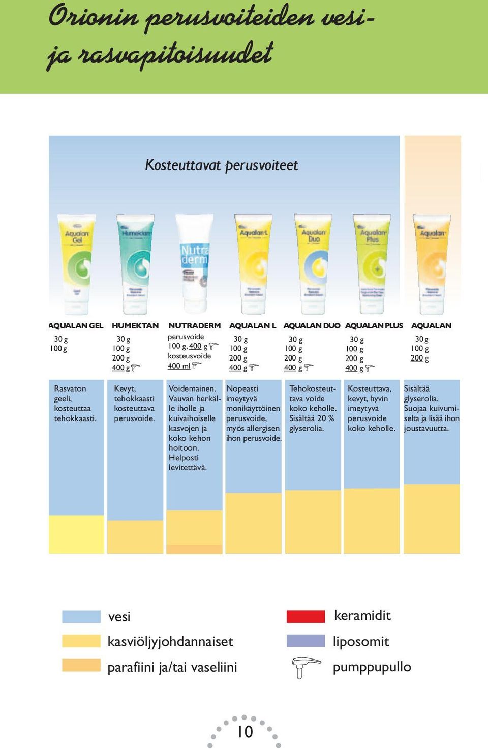 200200 100100 400400 400400 400400 400400 Kevyt, Kosteusvoide Voidemainen. Voidemainen. Nopeasti Nopeasti Ko Kevyt, Kosteusvoide Koste tehokkaasti koko keholle.