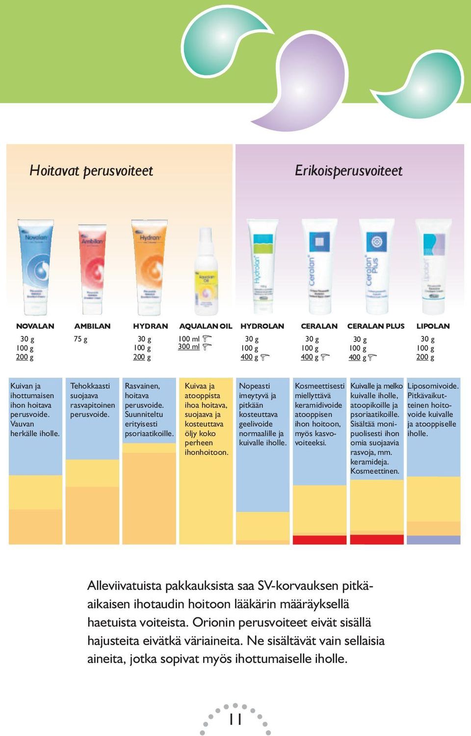 Rasvainen, Rasvainen, Kuiv uttava, Sisältää Kuivan ja ja Tehokkaasti Kuivaa NOVALAN AMBILAN AQUALAN OIL HYDROLAN CERALAN CERALAN LIPOLAN ALAN AMBILAN HYDRANHYDRAN AQUALAN OIL HYDROLAN CERALAN CERALAN