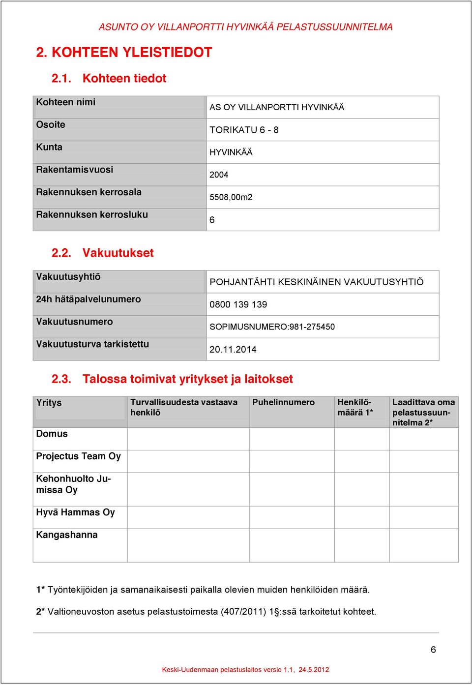 04 5508,00m2 6 2.2. Vakuutukset Vakuutusyhtiö 24h hätäpalvelunumero Vakuutusnumero Vakuutusturva tarkistettu POHJANTÄHTI KESKINÄINEN VAKUUTUSYHTIÖ 0800 139 139 SOPIMUSNUMERO:981-275450 20.11.