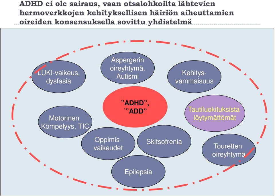 Aspergerin oireyhtymä, Autismi Motorinen Kömpelyys, TIC ADHD, ADD Tautiluokituksista