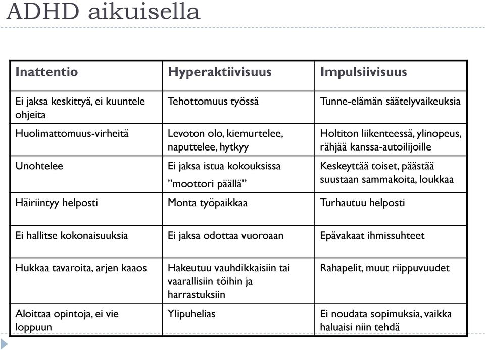 suustaan sammakoita, loukkaa Häiriintyy helposti Monta työpaikkaa Turhautuu helposti Ei hallitse kokonaisuuksia Ei jaksa odottaa vuoroaan Epävakaat ihmissuhteet Hukkaa tavaroita, arjen