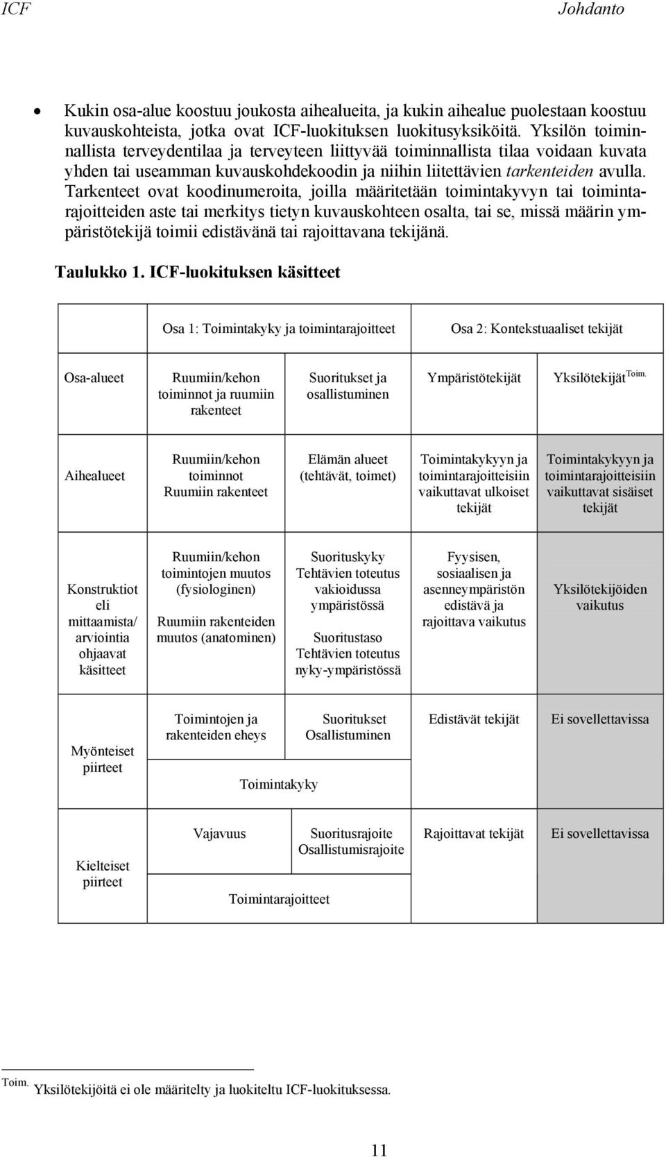 Tarkenteet ovat koodinumeroita, joilla määritetään toimintakyvyn tai toimintarajoitteiden aste tai merkitys tietyn kuvauskohteen osalta, tai se, missä määrin ympäristötekijä toimii edistävänä tai