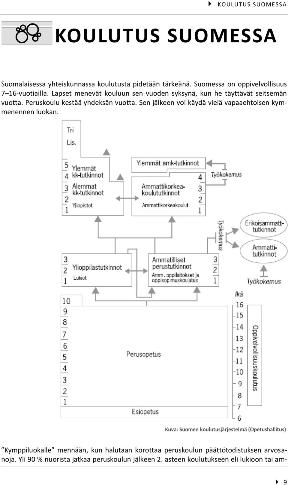 Peruskoulu kestää yhdeksän vuotta. Sen jälkeen voi käydä vielä vapaaehtoisen kymmenennen luokan.