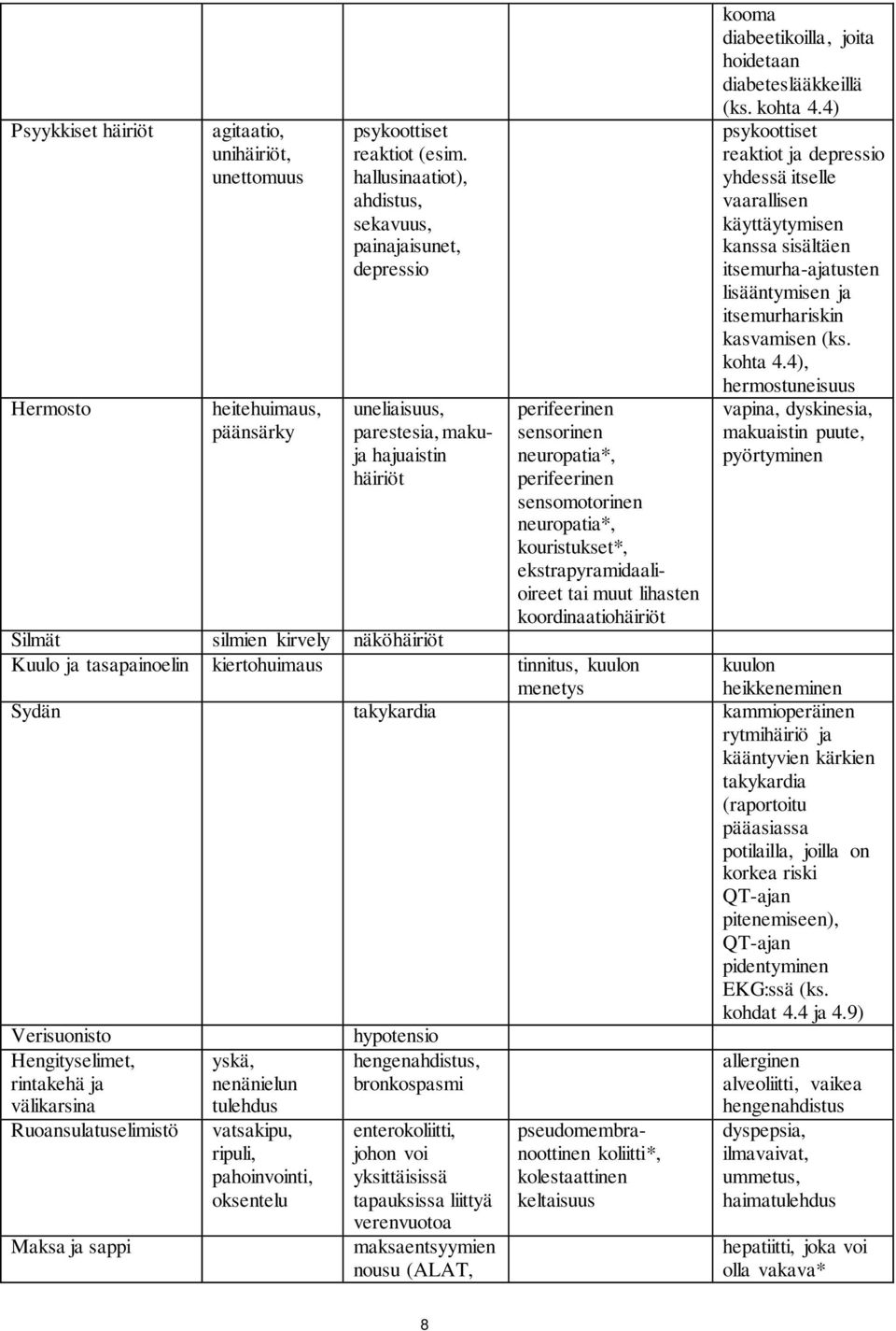 kouristukset*, ekstrapyramidaalioireet tai muut lihasten koordinaatiohäiriöt Silmät silmien kirvely näköhäiriöt Kuulo ja tasapainoelin kiertohuimaus tinnitus, kuulon menetys kooma diabeetikoilla,