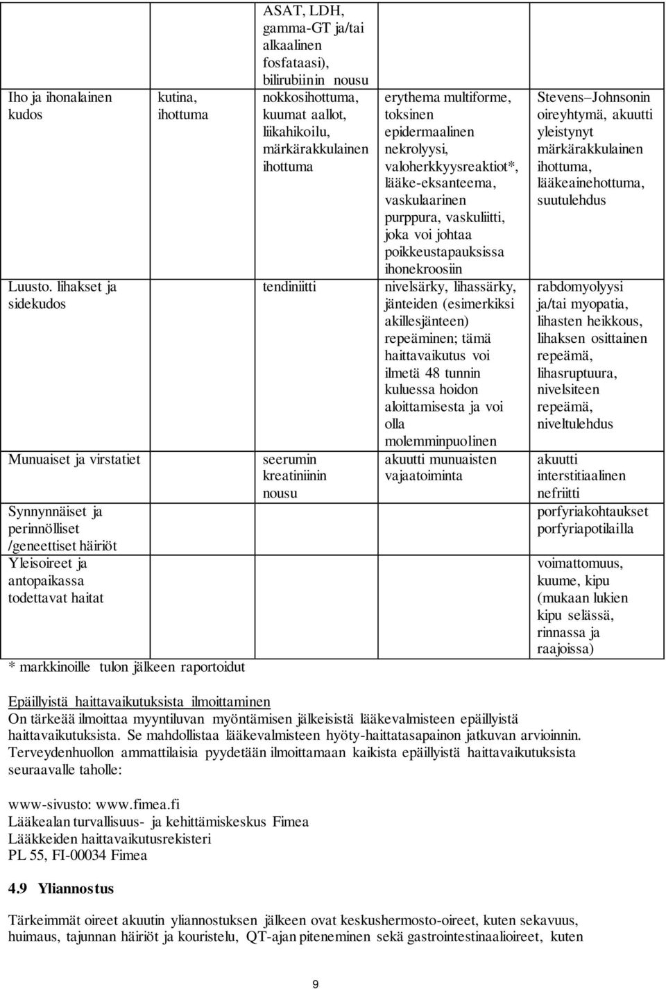 raportoidut ASAT, LDH, gamma-gt ja/tai alkaalinen fosfataasi), bilirubiinin nousu nokkosihottuma, kuumat aallot, liikahikoilu, märkärakkulainen ihottuma tendiniitti seerumin kreatiniinin nousu