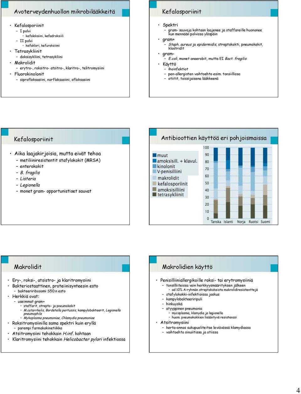 ylöspäin gram+ Staph. aureus ja epidermidis, streptokokti, pneumokokit, klostridit gram- E.coli, monet anaerobit, mutta EI Bact. fragilis Käyttö ihoinfektiot pen-allergisten vaihtoehto esim.