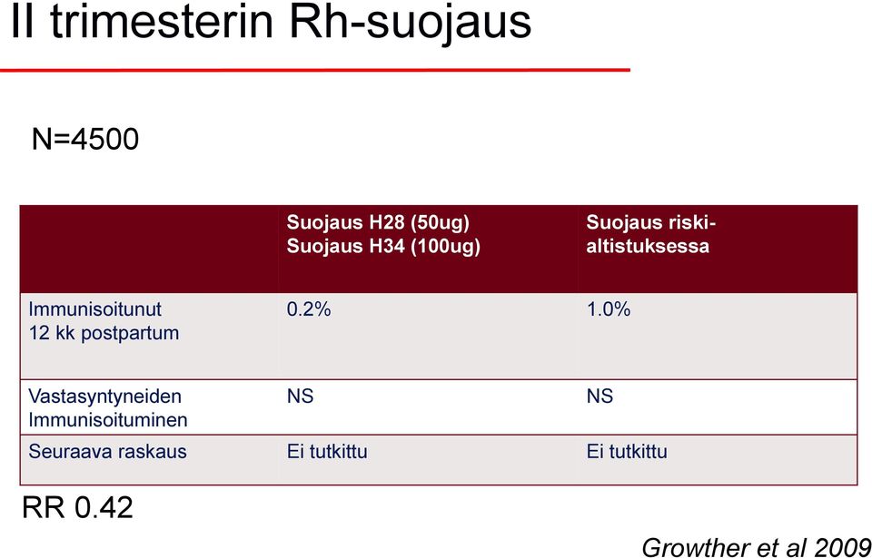 postpartum 0.2% 1.