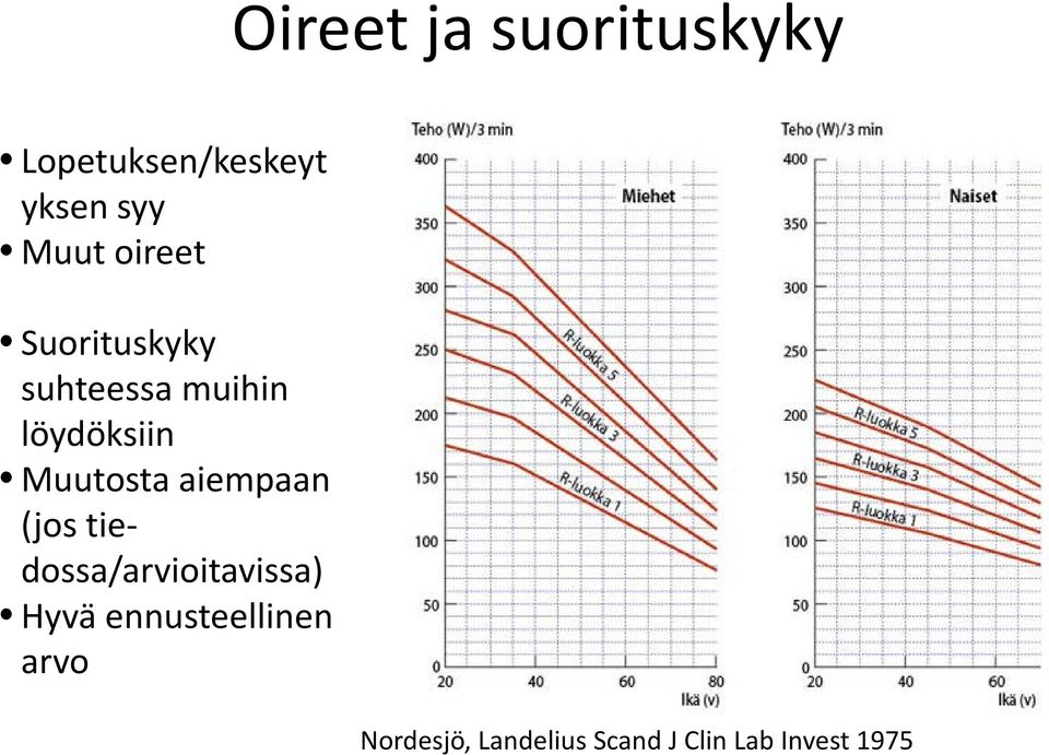 aiempaan (jos tiedossa/arvioitavissa) Hyvä