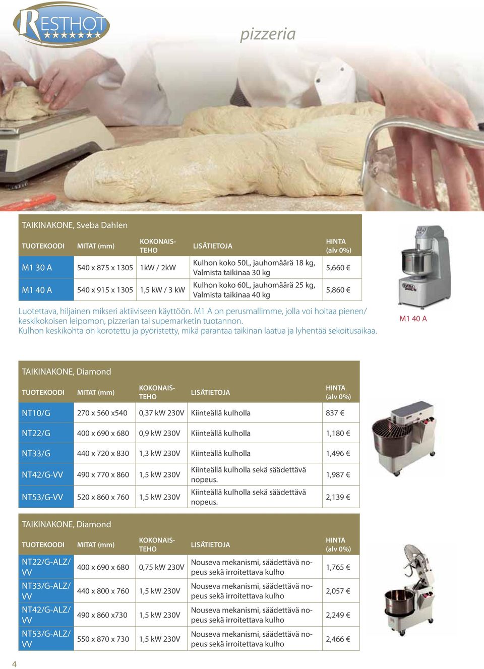 M1 A on perusmallimme, jolla voi hoitaa pienen/ keskikokoisen leipomon, pizzerian tai supemarketin tuotannon.