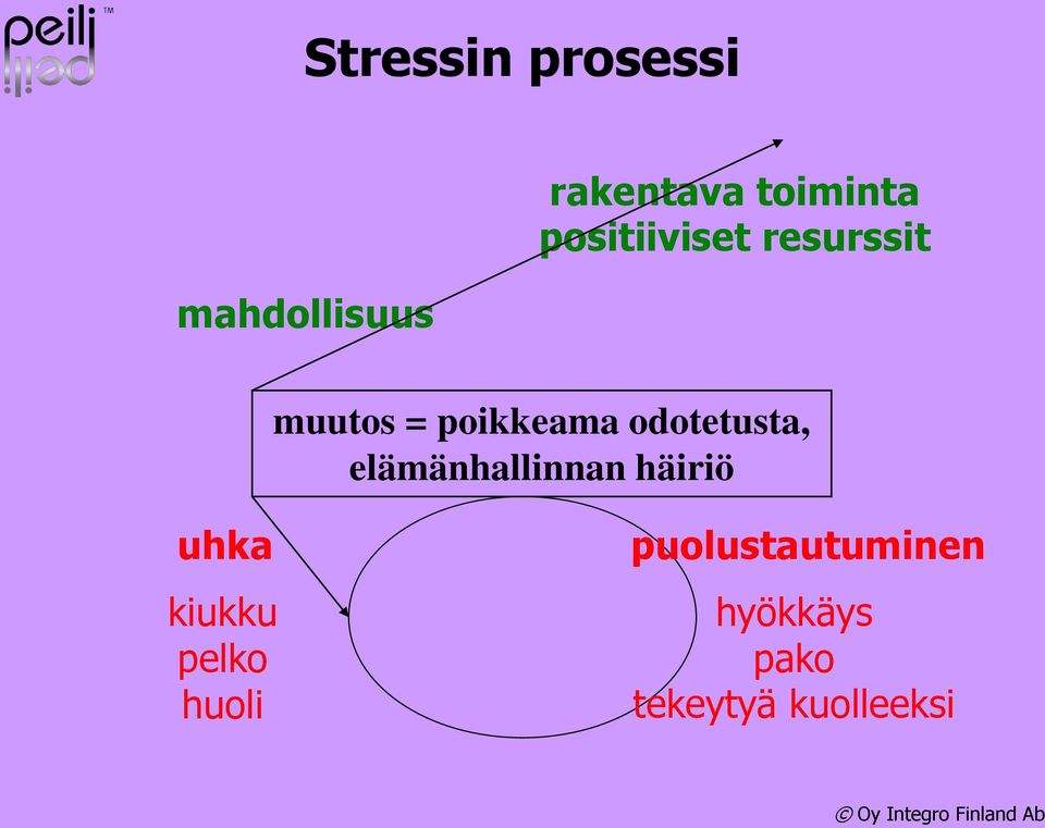 odotetusta, elämänhallinnan häiriö uhka kiukku