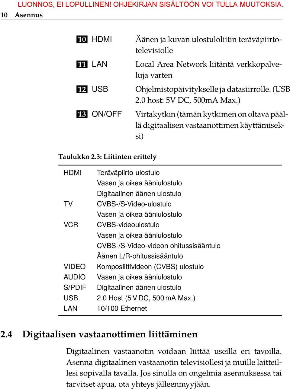 3: Liitinten erittely HDMI TV VCR VIDEO AUDIO S/PDIF USB LAN Teräväpiirto-ulostulo Vasen ja oikea ääniulostulo Digitaalinen äänen ulostulo CVBS-/S-Video-ulostulo Vasen ja oikea ääniulostulo