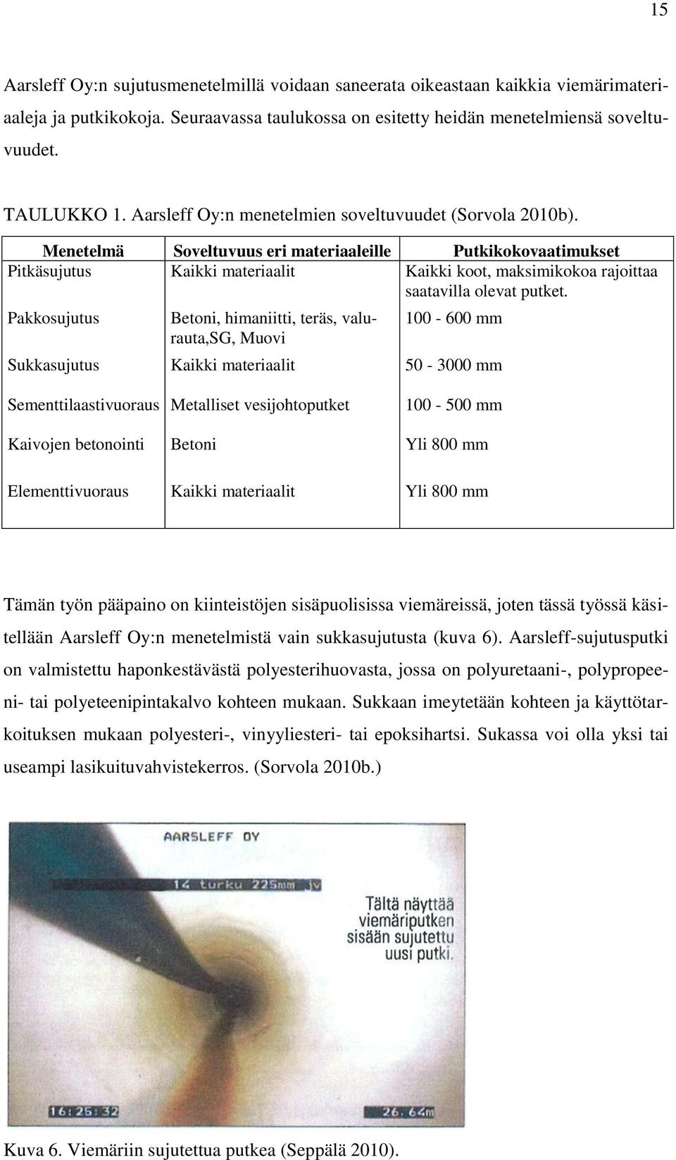 Menetelmä Soveltuvuus eri materiaaleille Putkikokovaatimukset Pitkäsujutus Kaikki materiaalit Kaikki koot, maksimikokoa rajoittaa saatavilla olevat putket.