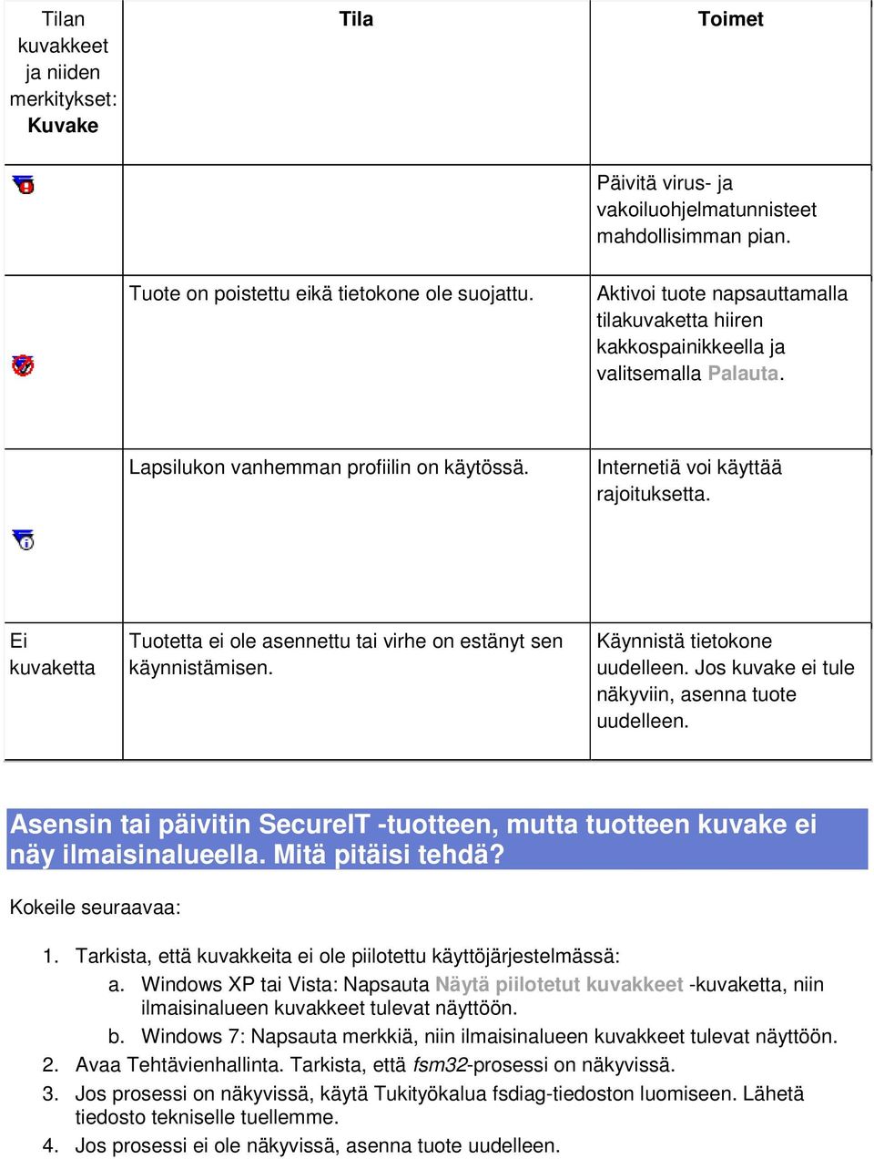 Ei kuvaketta Tuotetta ei ole asennettu tai virhe on estänyt sen käynnistämisen. Käynnistä tietokone uudelleen. Jos kuvake ei tule näkyviin, asenna tuote uudelleen.