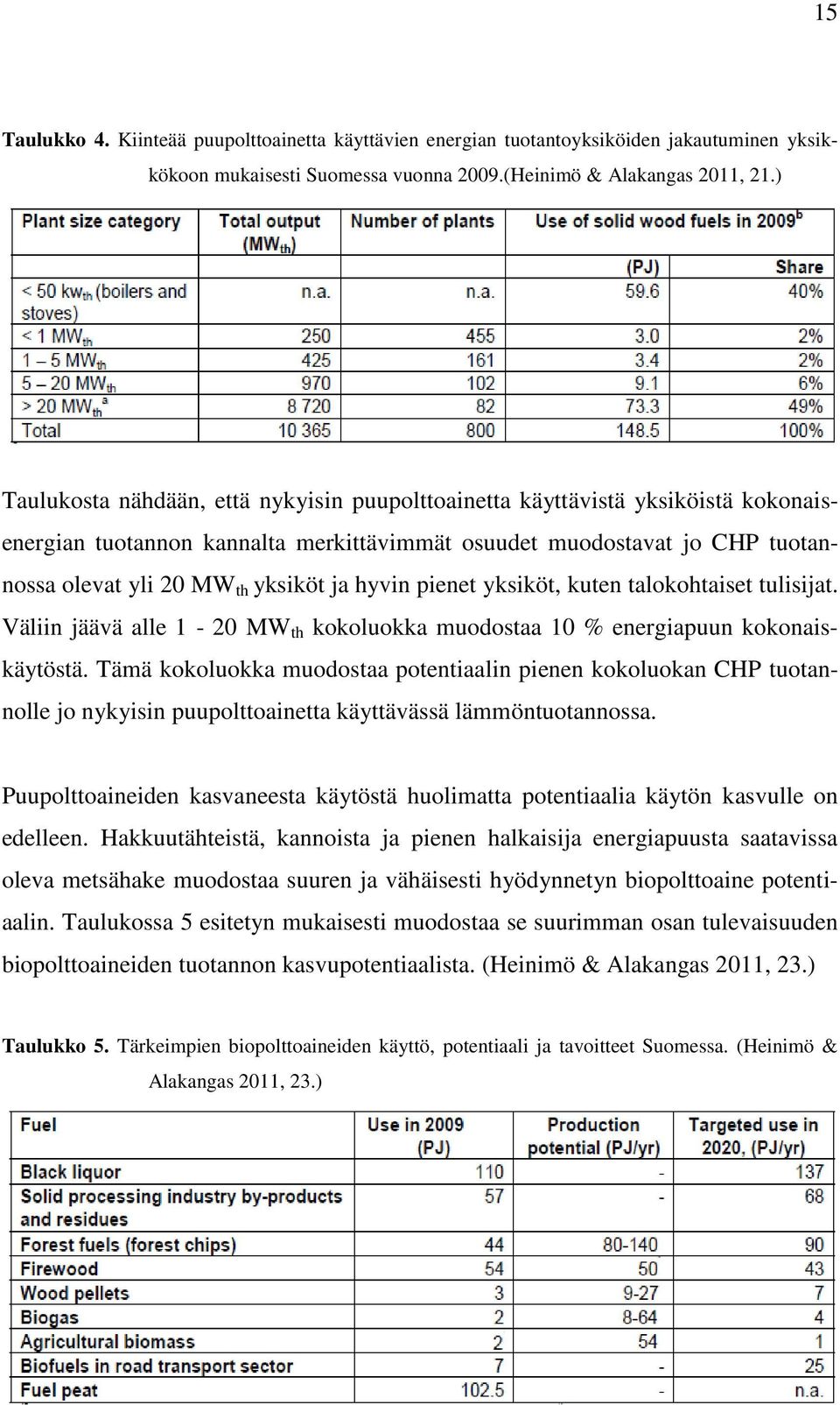 ja hyvin pienet yksiköt, kuten talokohtaiset tulisijat. Väliin jäävä alle 1-20 MW th kokoluokka muodostaa 10 % energiapuun kokonaiskäytöstä.