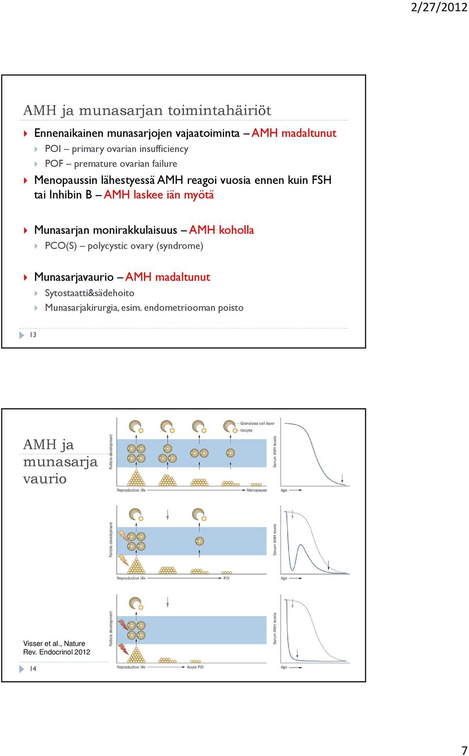 Munasarjan monirakkulaisuus AMH koholla PCO(S) polycystic ovary (syndrome) Munasarjavaurio AMH madaltunut