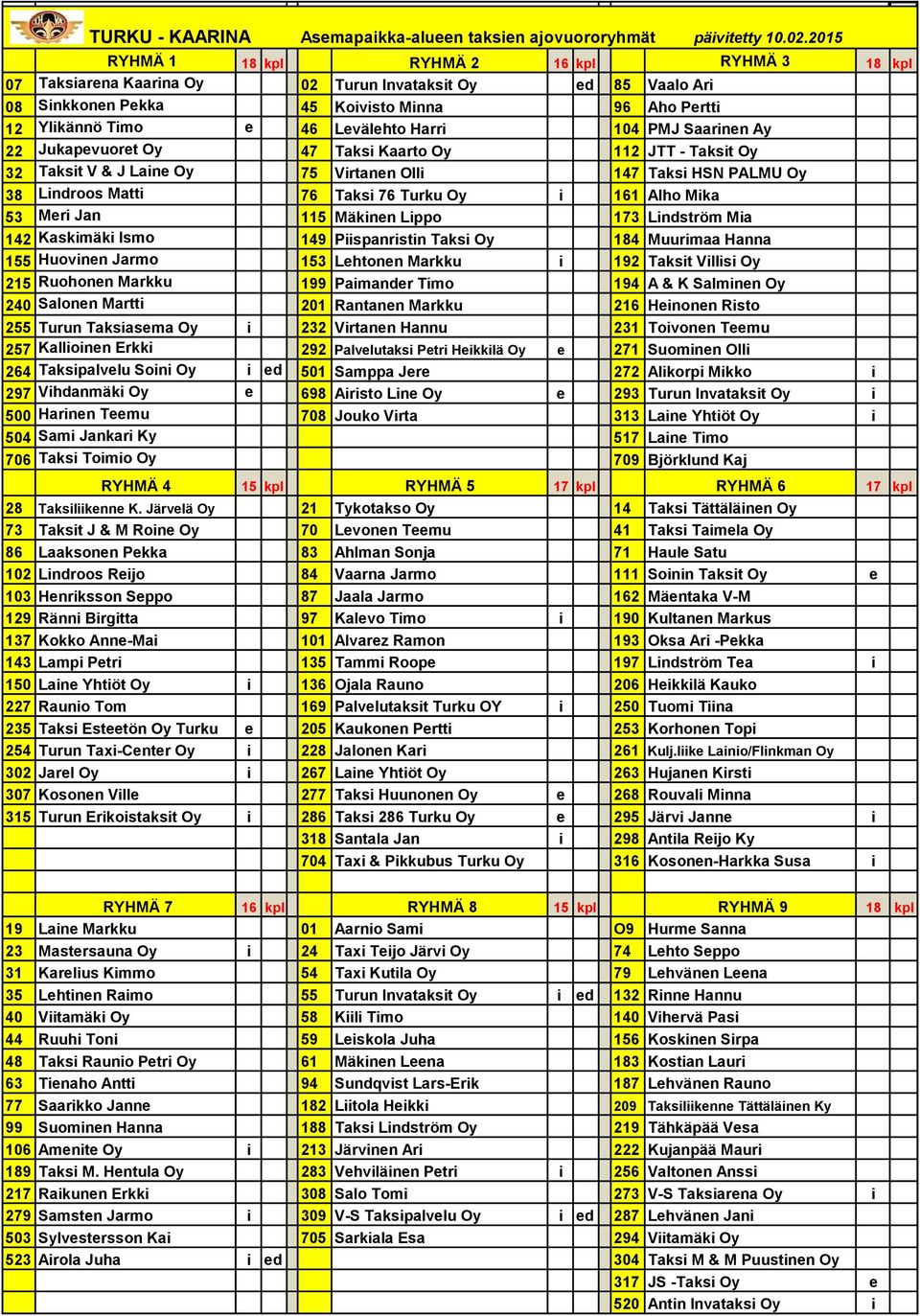 Harri 104 PMJ Saarinen Ay 22 Jukapevuoret Oy 47 Taksi Kaarto Oy 112 JTT - Taksit Oy 32 Taksit V & J Laine Oy 75 Virtanen Olli 147 Taksi HSN PALMU Oy 38 Lindroos Matti 76 Taksi 76 Turku Oy i 161 Alho