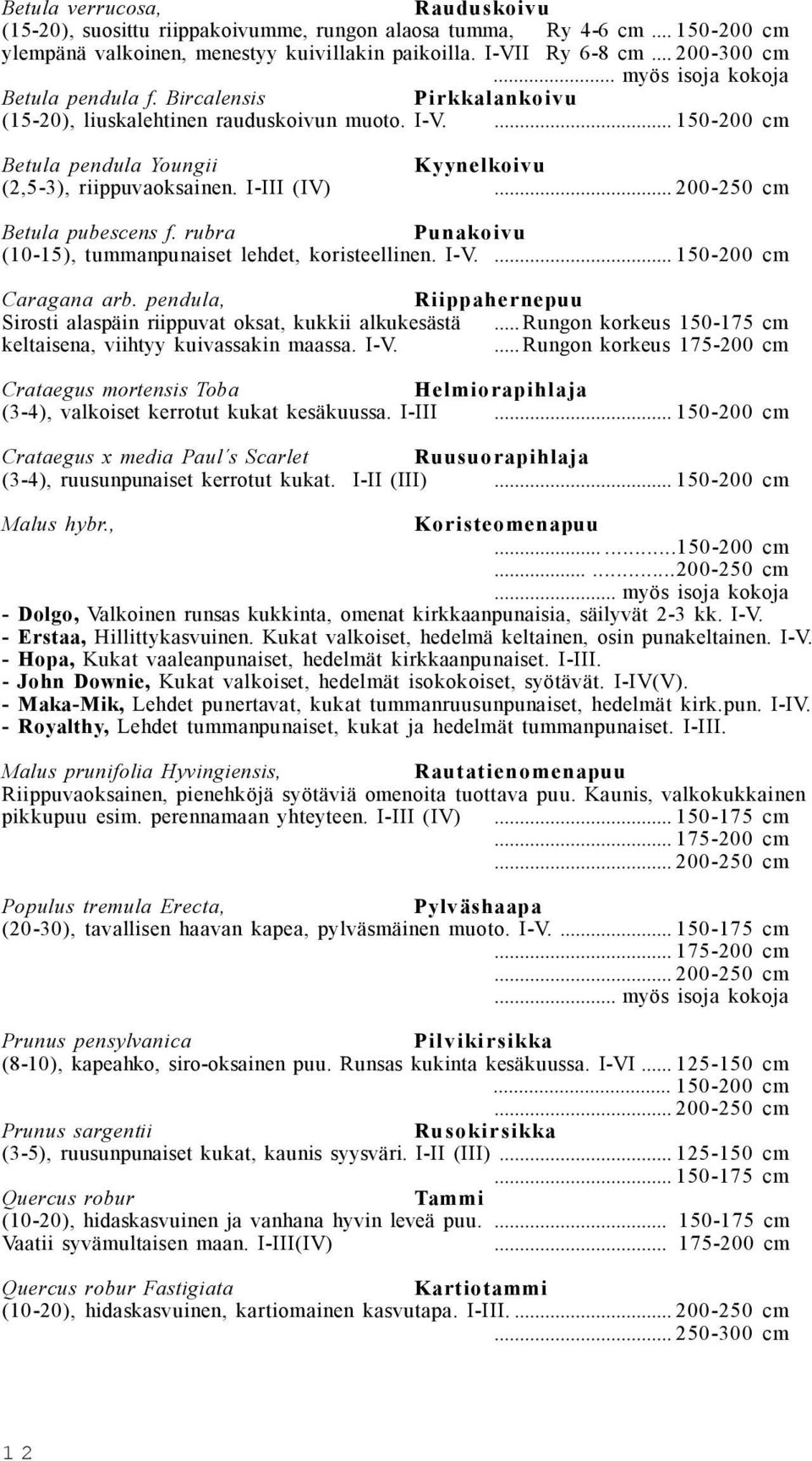 I-III (IV)... 200-250 cm Betula pubescens f. rubra Punakoivu (10-15), tummanpunaiset lehdet, koristeellinen. I-V.... 150-200 cm Caragana arb.