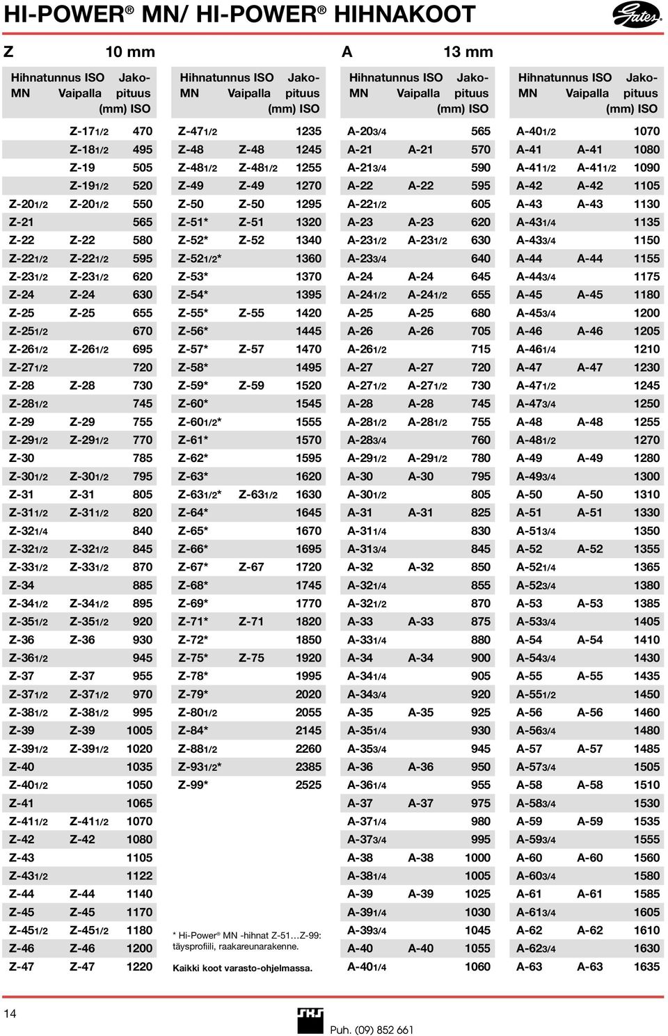 Z-25 655 Z-251/2 670 Z-261/2 Z-261/2 695 Z-271/2 720 Z-28 Z-28 730 Z-281/2 745 Z-29 Z-29 755 Z-291/2 Z-291/2 770 Z-30 785 Z-301/2 Z-301/2 795 Z-31 Z-31 805 Z-311/2 Z-311/2 820 Z-321/4 840 Z-321/2