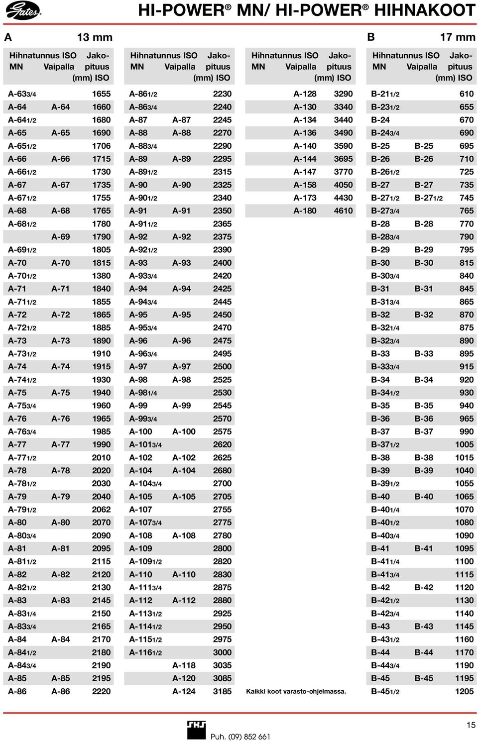 1780 A-69 1790 A-691/2 1805 A-70 A-70 1815 A-701/2 1380 A-71 A-71 1840 A-711/2 1855 A-72 A-72 1865 A-721/2 1885 A-73 A-73 1890 A-731/2 1910 A-74 A-74 1915 A-741/2 1930 A-75 A-75 1940 A-753/4 1960