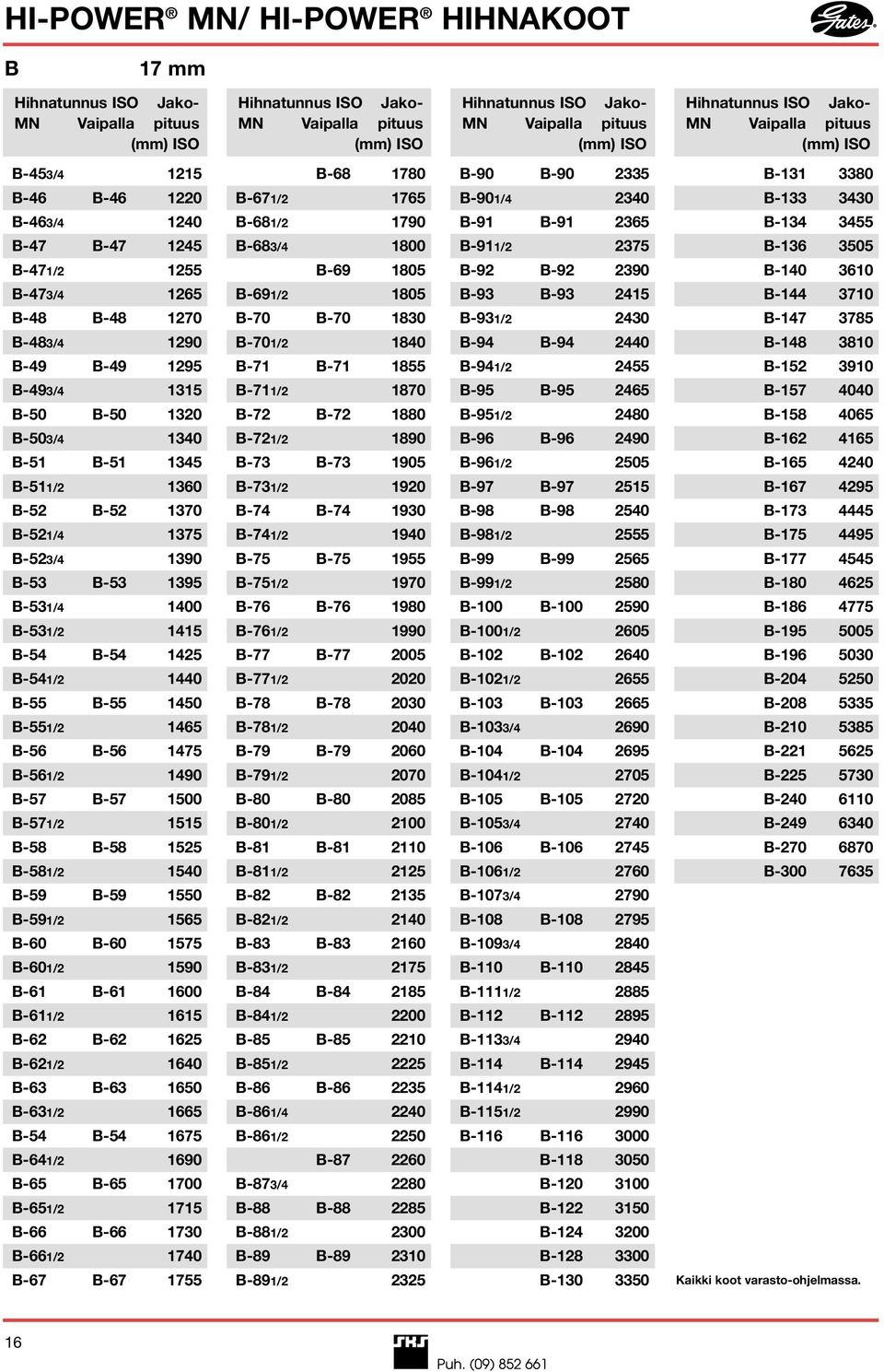 1320 B-503/4 1340 B-51 B-51 1345 B-511/2 1360 B-52 B-52 1370 B-521/4 1375 B-523/4 1390 B-53 B-53 1395 B-531/4 1400 B-531/2 1415 B-54 B-54 1425 B-541/2 1440 B-55 B-55 1450 B-551/2 1465 B-56 B-56 1475