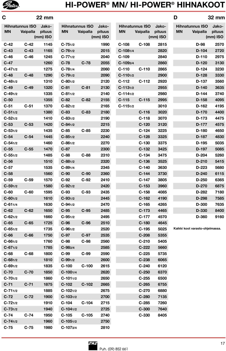 C-511/2 1380 C-521/2 1410 C-53 C-53 1420 C-531/2 1435 C-54 C-54 1445 C-541/2 1460 C-55 C-55 1470 C-551/2 1485 C-56 1510 C-57 1535 C-58 1560 C-59 C-59 1570 C-591/2 1580 C-60 C-60 1595 C-601/2 1610