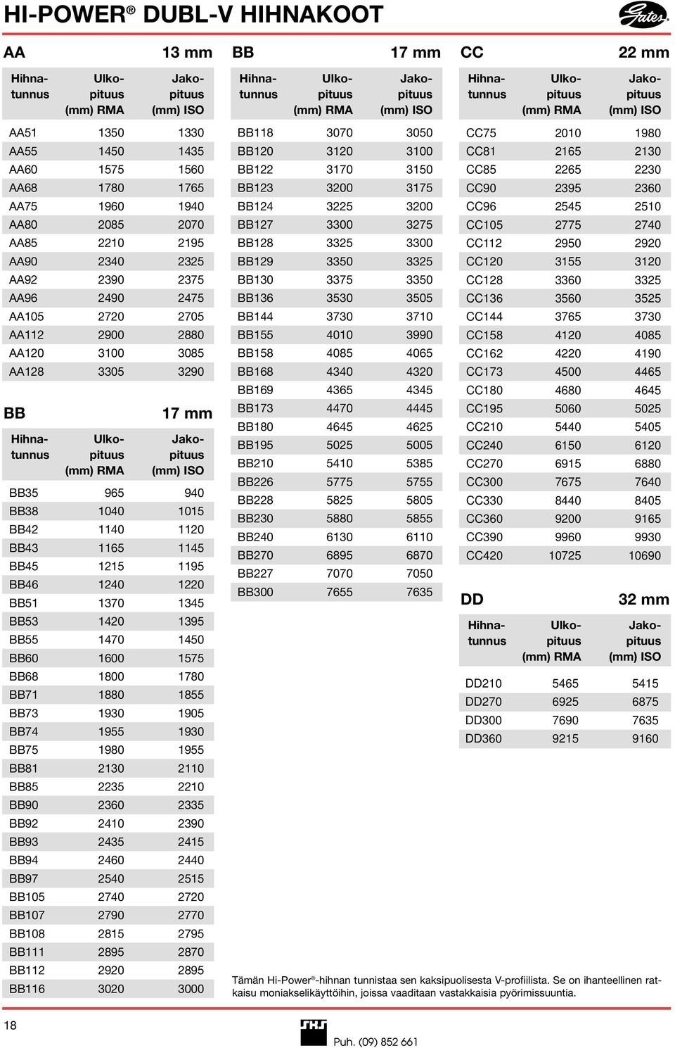 940 BB38 1040 1015 BB42 1140 1120 BB43 1165 1145 BB45 1215 1195 BB46 1240 1220 BB51 1370 1345 BB53 1420 1395 BB55 1470 1450 BB60 1600 1575 BB68 1800 1780 BB71 1880 1855 BB73 1930 1905 BB74 1955 1930