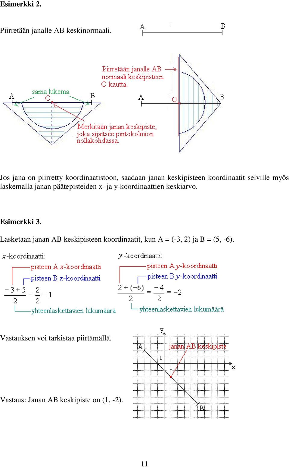 laskemalla janan päätepisteiden x- ja y-koordinaattien keskiarvo. Esimerkki 3.