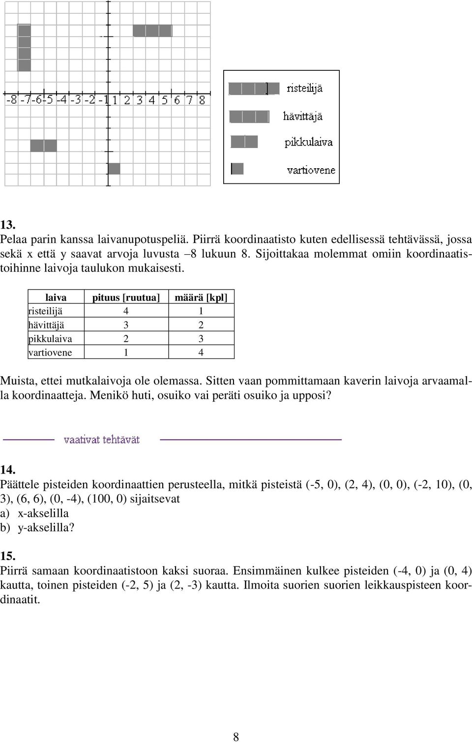 laiva pituus [ruutua] määrä [kpl] risteilijä 4 1 hävittäjä 3 2 pikkulaiva 2 3 vartiovene 1 4 Muista, ettei mutkalaivoja ole olemassa.