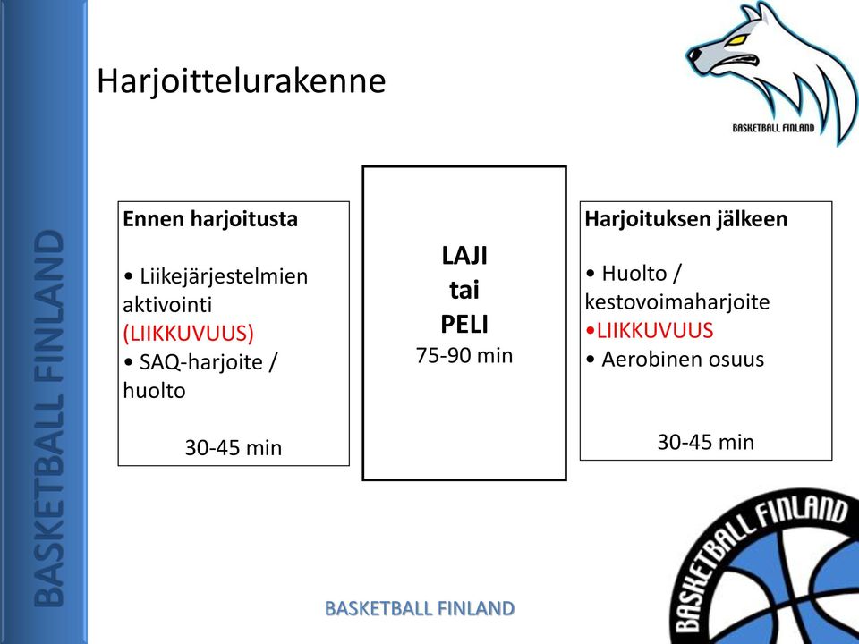 PELI 75-90 min Harjoituksen jälkeen Huolto /