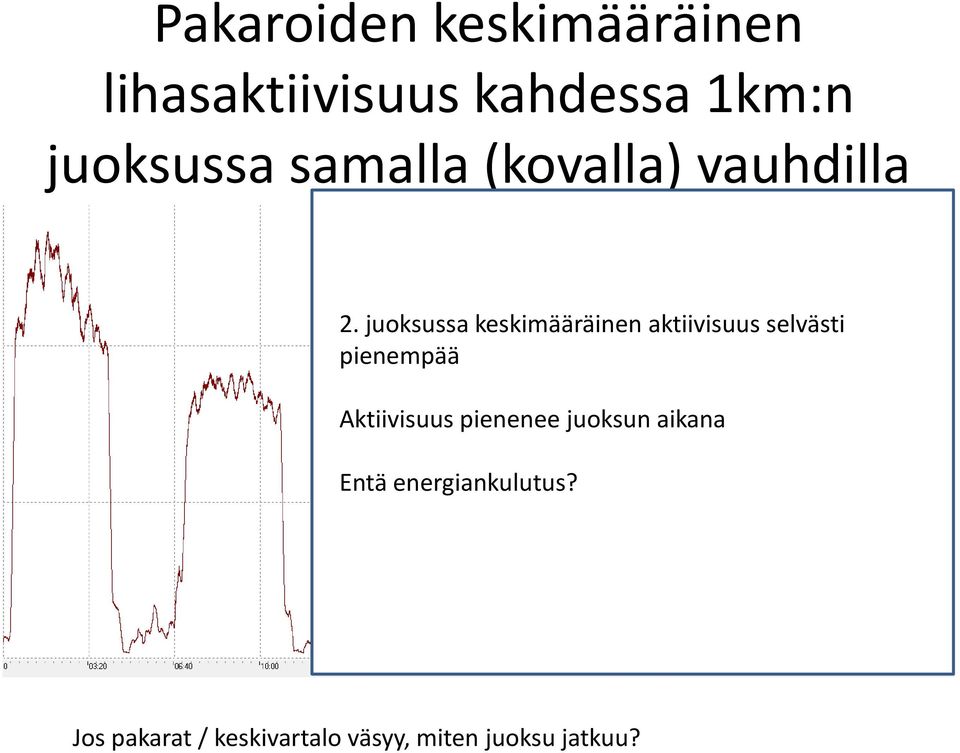 juoksussa keskimääräinen aktiivisuus selvästi pienempää Aktiivisuus