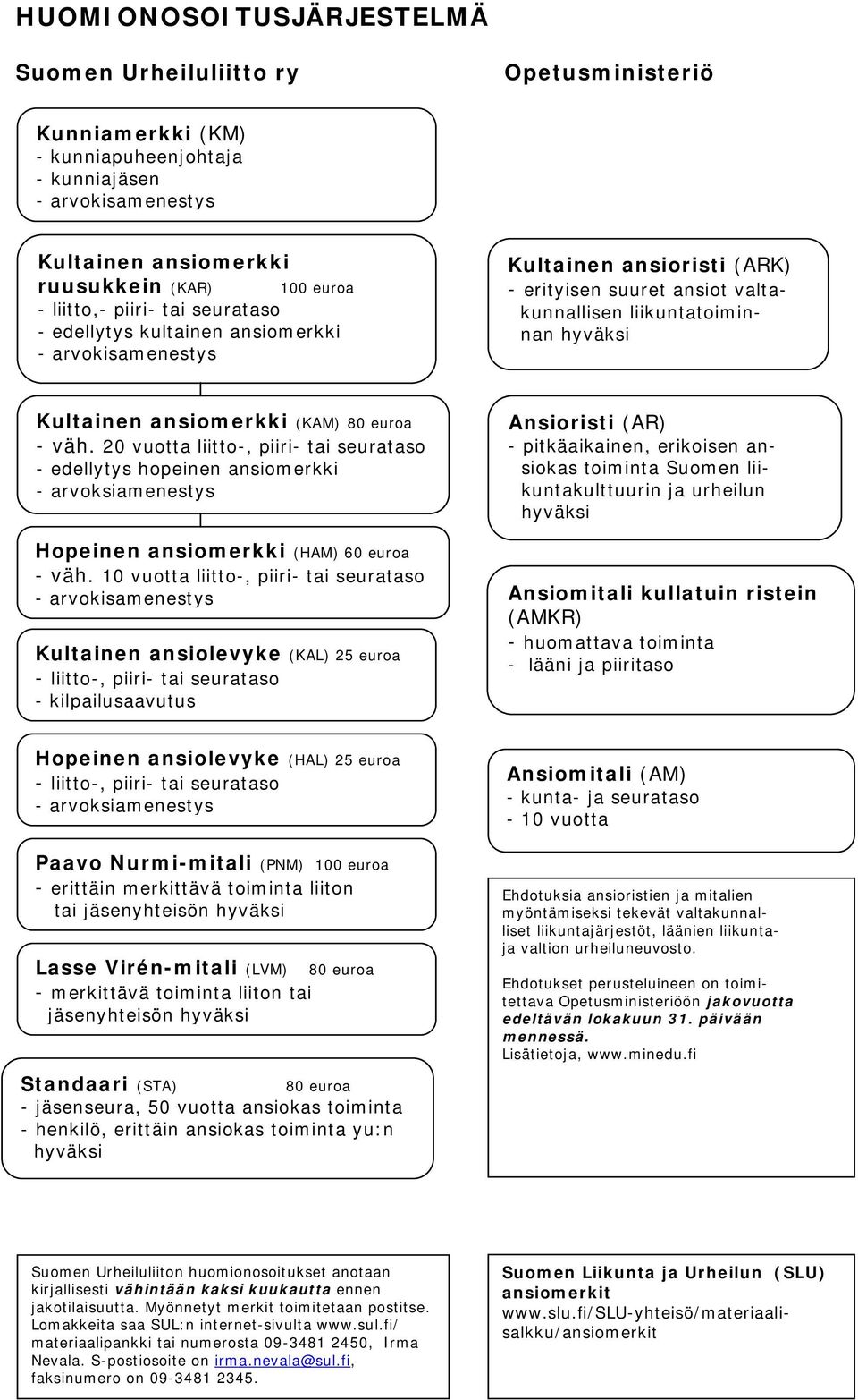 (KAM) 80 euroa - väh. 20 vuotta liitto-, piiri- tai seurataso - edellytys hopeinen ansiomerkki - arvoksiamenestys Hopeinen ansiomerkki (HAM) 60 euroa - väh.