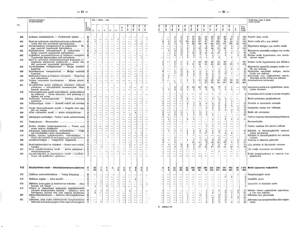 non definiti 0 0 Hyvänlaatuinen verenpainetauti ja sydänoireita Be M Hypertonia benigna cum morbo cordis nign essentiel] hypertonisk hjärtsjukdom.