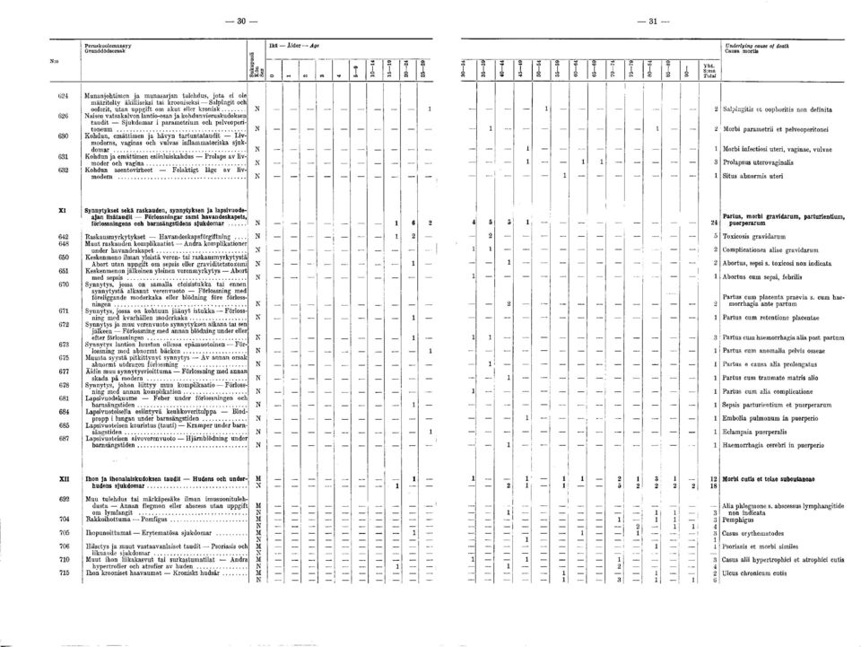 .. 0 Kohdun, emättimen ja hävyn tartuntataudit Livmoderns, vaginas och vulvas inflammatoriska sjukdomar... Kohdun ja emättimen esiinluiskahdus Prolaps av livmoder och v ag in a.