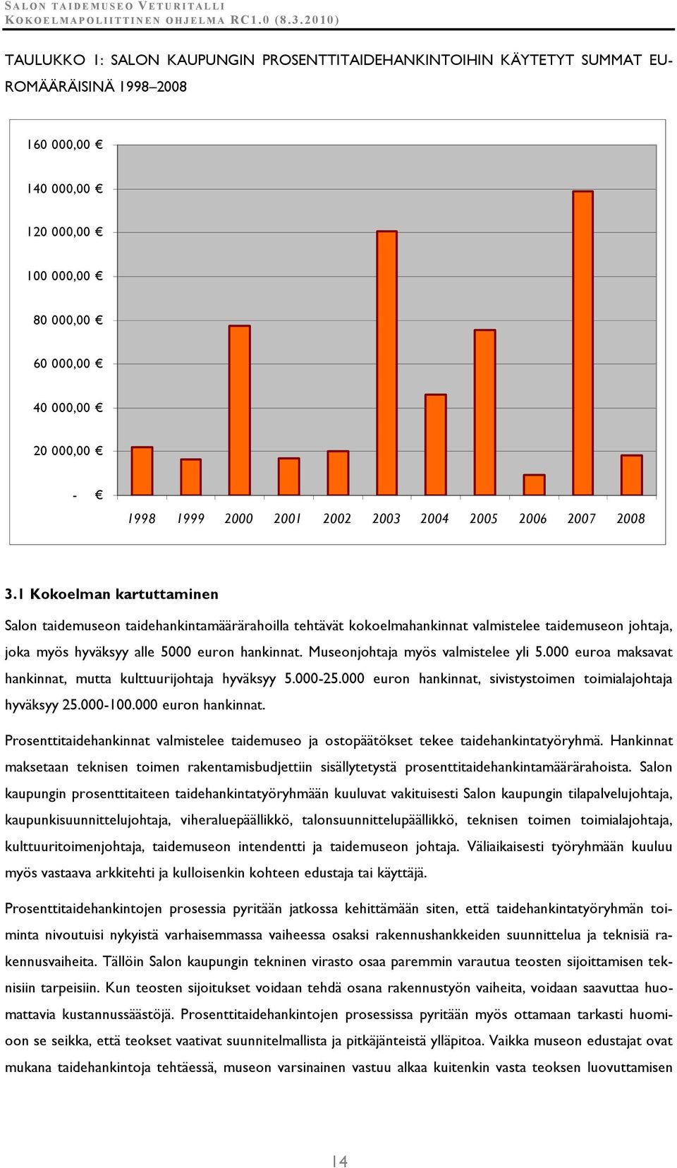 1 Kokoelman kartuttaminen Salon taidemuseon taidehankintamäärärahoilla tehtävät kokoelmahankinnat valmistelee taidemuseon johtaja, joka myös hyväksyy alle 5000 euron hankinnat.