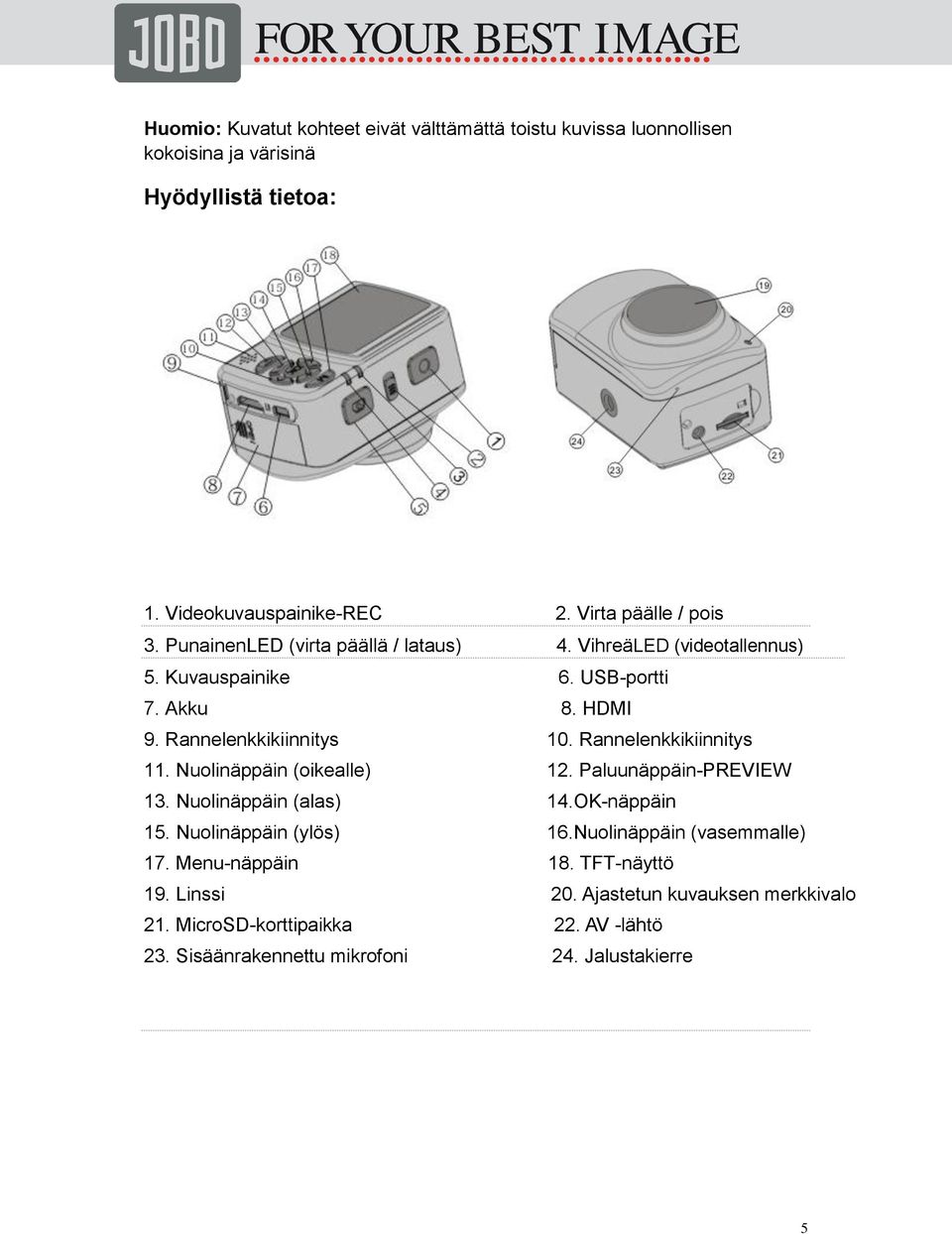 Rannelenkkikiinnitys 10. Rannelenkkikiinnitys 11. Nuolinäppäin (oikealle) 12. Paluunäppäin-PREVIEW 13. Nuolinäppäin (alas) 14.OK-näppäin 15.