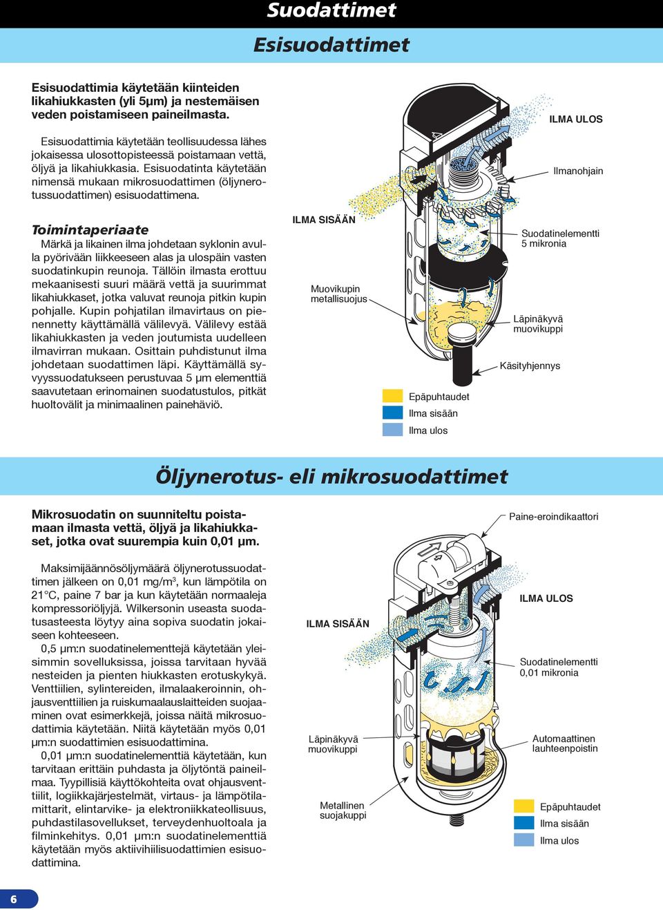 Esisuodatinta käytetään nimensä mukaan mikrosuodattimen (öljynerotussuodattimen) esisuodattimena.