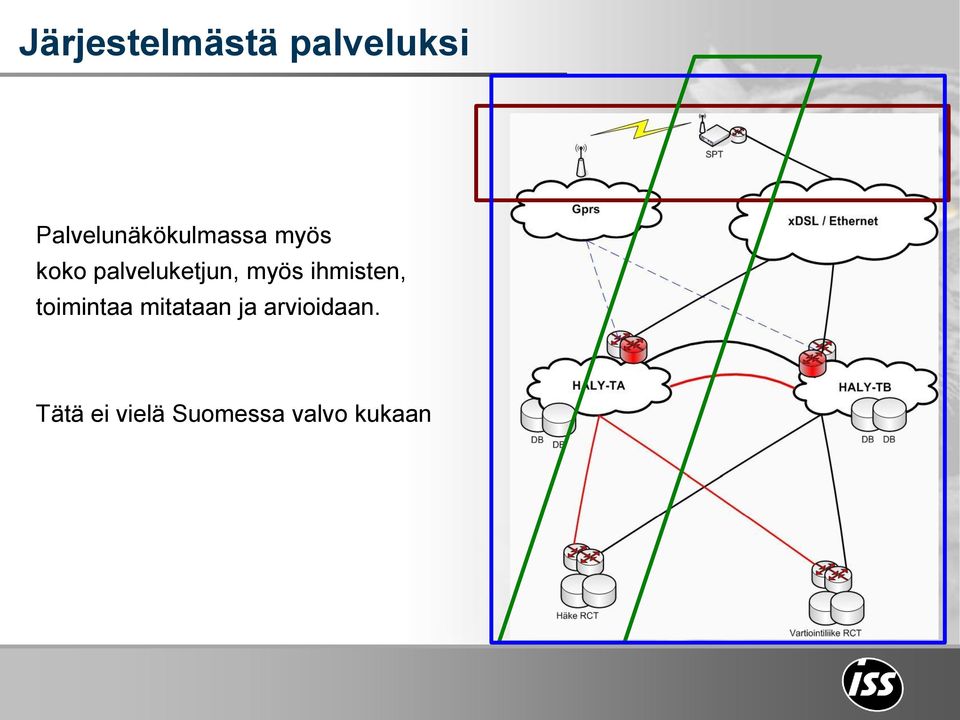 palveluketjun, myös ihmisten,
