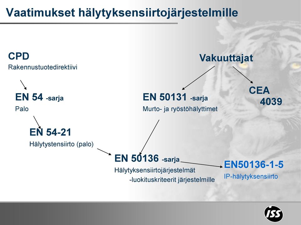 CEA 4039 EN 54-21 Hälytystensiirto (palo) EN 50136 -sarja