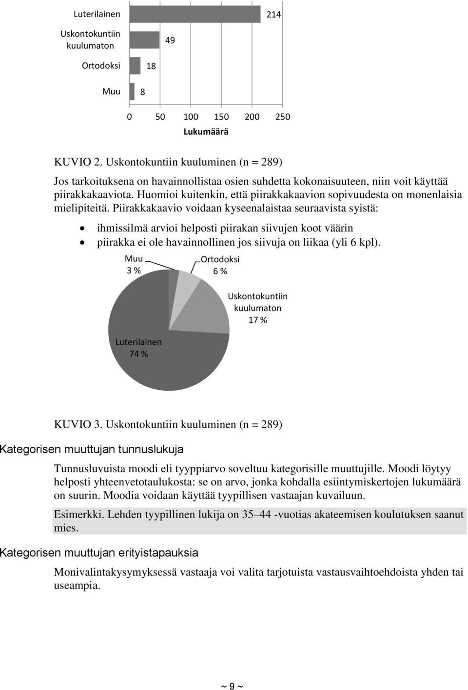 Huomioi kuitenkin, että piirakkakaavion sopivuudesta on monenlaisia mielipiteitä.