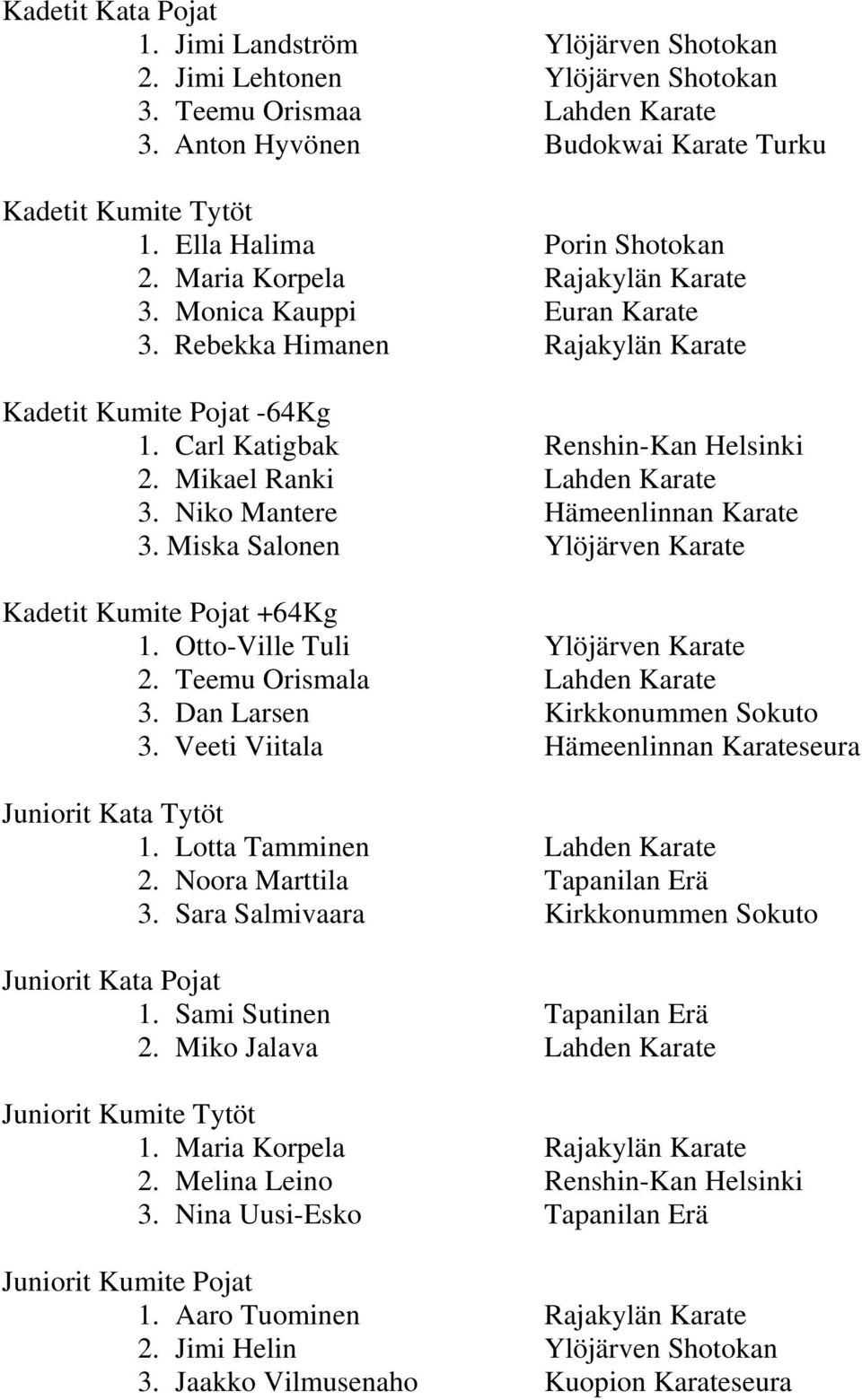 Mikael Ranki Lahden Karate 3. Niko Mantere Hämeenlinnan Karate 3. Miska Salonen Ylöjärven Karate Kadetit Kumite Pojat +64Kg 1. Otto-Ville Tuli Ylöjärven Karate 2. Teemu Orismala Lahden Karate 3.