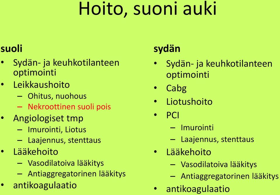 Antiaggregatorinen lääkitys antikoagulaatio sydän Sydän- ja keuhkotilanteen optimointi Cabg Liotushoito