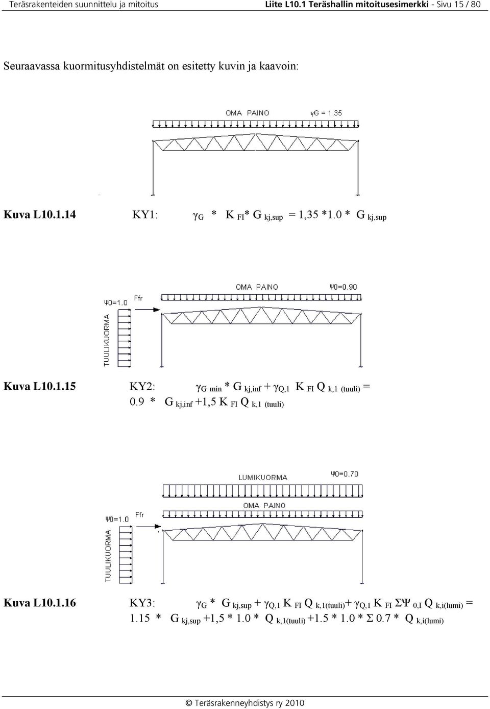 0 * G kj,sup Kuva L10.1.15 KY: γ G min * G kj,inf + γ Q,1 K FI Q k,1 (tuuli) = 0.