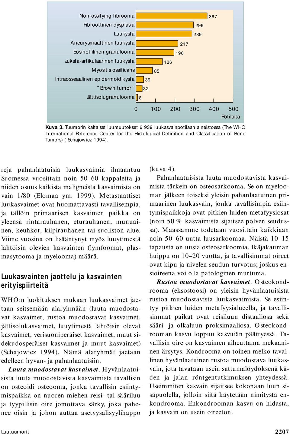 Tuumorin kaltaiset luumuutokset 6 939 luukasvainpotilaan aineistossa (The WHO International Reference Center for the Histological Definition and Classification of Bone Tumors) ( Schajowicz 1994).