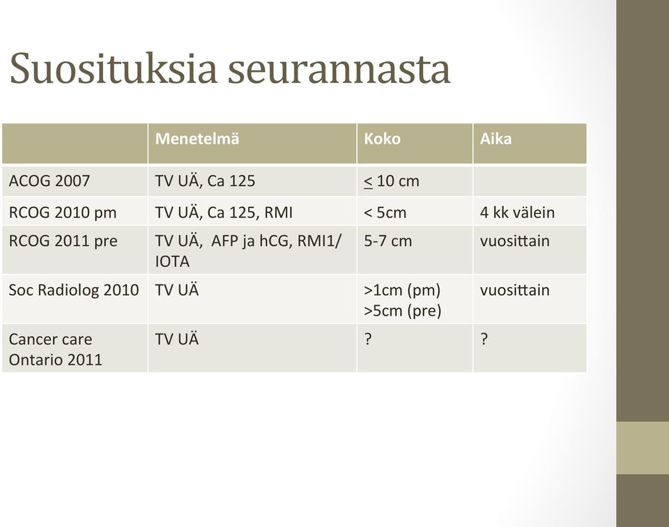 pre Soc Radiolog 2010 TV UÄ Cancer care Ontario 2011 TV UÄ, AFP ja