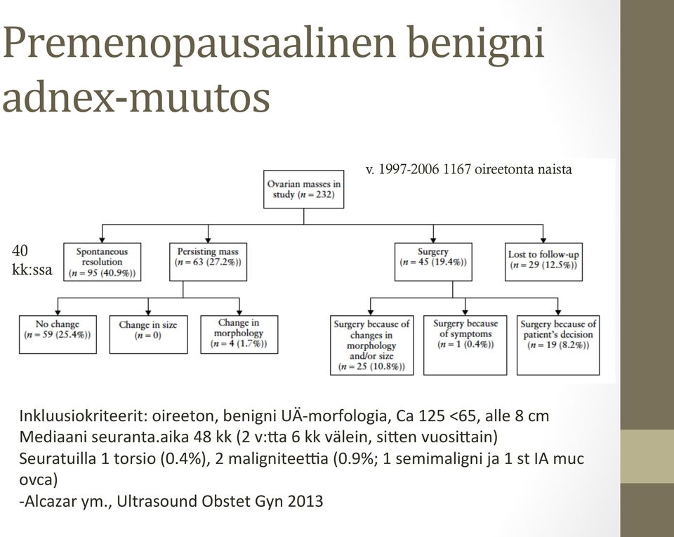 morfologia, Ca 125 <65, alle 8 cm Mediaani seuranta.