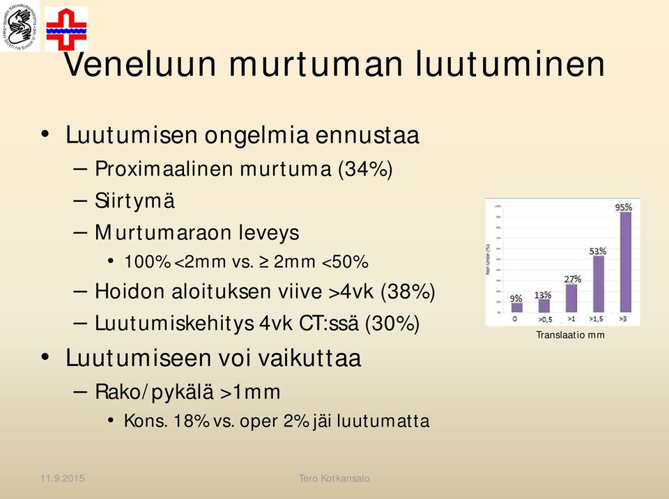 2mm <50% Hoidon aloituksen viive >4vk (38%) Luutumiskehitys 4vk CT:ssä